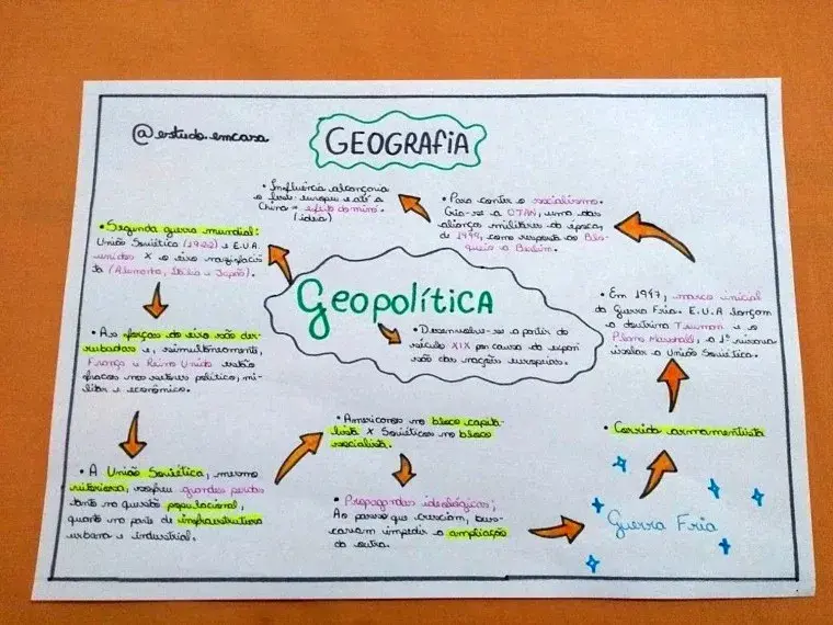 Mapas Mentais de Geografia Para o Enem e Vestibulares | Agatha Edu