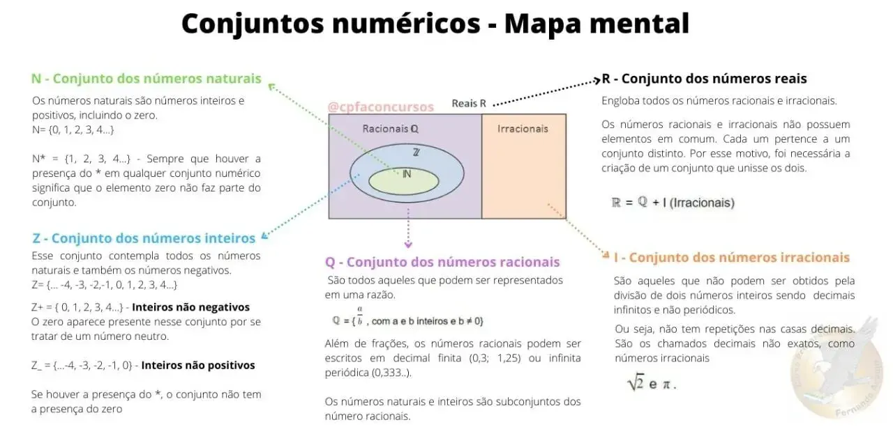 Mapas Mentais de Matemática Para o Enem e Vestibulares | Agatha Edu