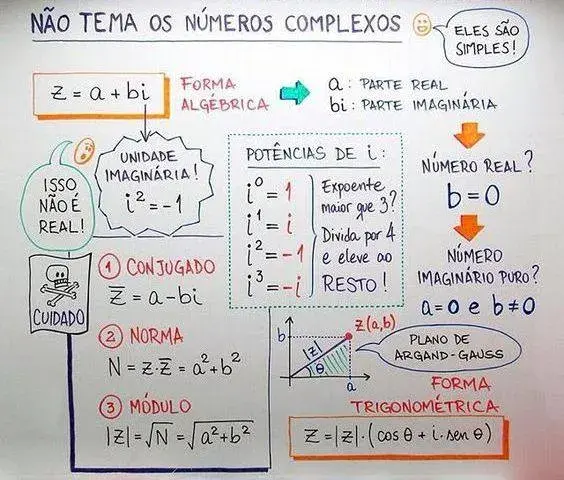 MULTIPLICAÇÃO - MAPA MENTAL. #multiplicação #matematica #mapamental #e