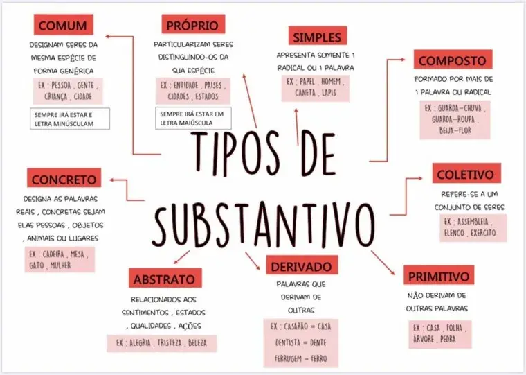 Jogo Da Velha - Adjetivo X Substantivo